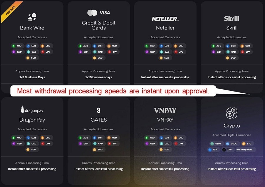 AfterPrime Withdrawals AfterPrime Withdrawals